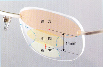 遠近両用メガネ